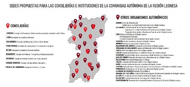 Sedes propuestas para las Consejerías e instituciones de una Comunidad Autónoma de la Región Leonesa. 